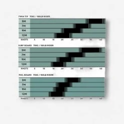 Aile De Kitesurf - W - PERFORMANCE WAVE - 9M2 -Surf Soldes Magasin aile de kitesurf w performance wave 9m2 9