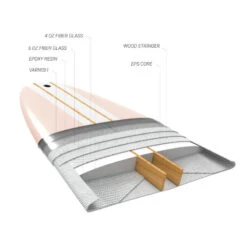 LONGBOARD 900 9'4" 74 L . Livré Avec 1 Aileron 10". 12 LONGBOARD 900 9'4" 74 L . Livré Avec 1 Aileron 10". -Surf Soldes Magasin longboard 900 94 74 l livre avec 1 aileron 10 2