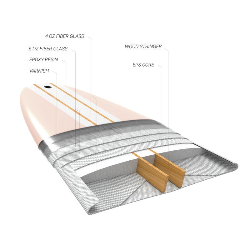LONGBOARD 900 9'4" 74 L . Livré Avec 1 Aileron 10". 3 LONGBOARD 900 9'4" 74 L . Livré Avec 1 Aileron 10". – Image 3
